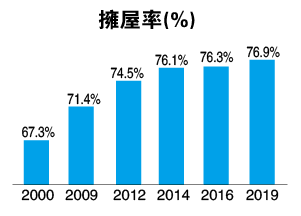 （16/9見報）焦點策劃 | 為老弱建一個家（完結篇）