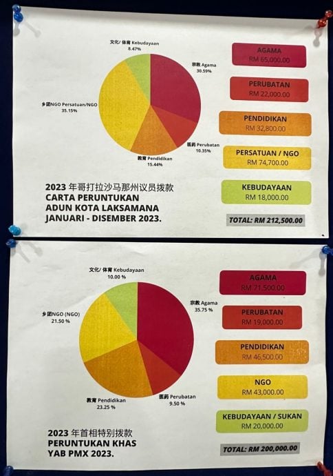 （古城第五版主文）劉志俍26萬選區撥款7月用盡 冀州政府明年增撥款