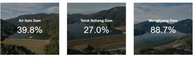 連日下雨   檳3水壩水位提升