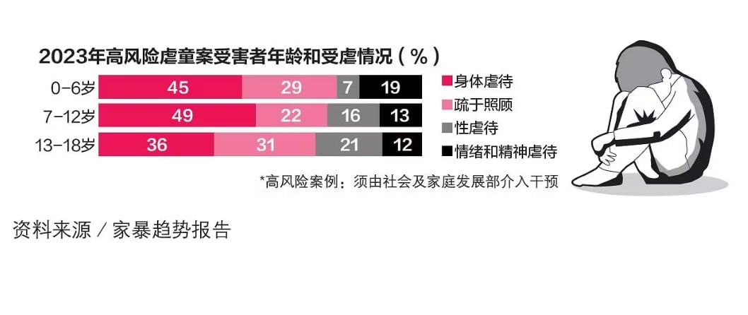  （已簽發）柔：獅城二三事：虐童案多因過度管教 專家籲家長勿宣洩情緒