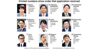 Record 9 running for presidency of Japan’s ruling LDP; social security, political reform among top issues