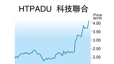 股价暴涨12％遭质询  科技联合：不知情