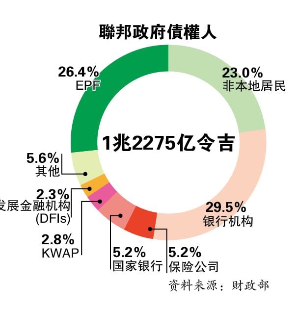 2024政府总贷款料减至2060亿