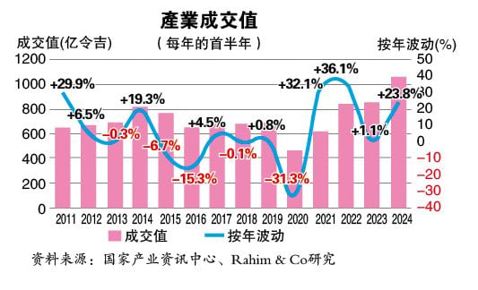 28/10 产业专题系列：房市逆转胜？（系列1）