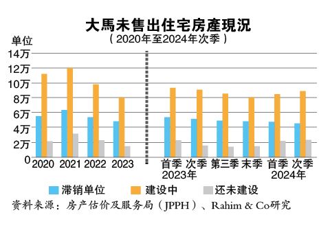 28/10 产业专题系列：房市逆转胜？（系列1）