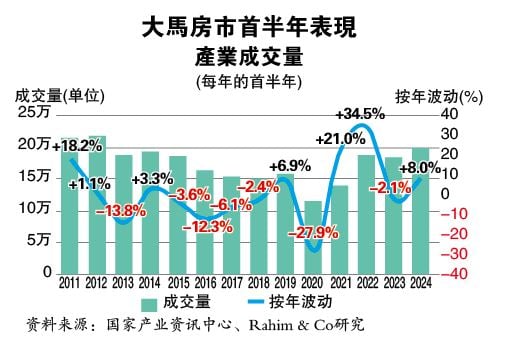 28/10 产业专题系列：房市逆转胜？（系列1）