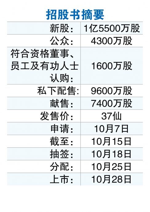 28日创业板上市  Sorento资本筹资5740万