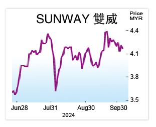 3.2亿购蕉赖地受看好  双威保持“买进”评级