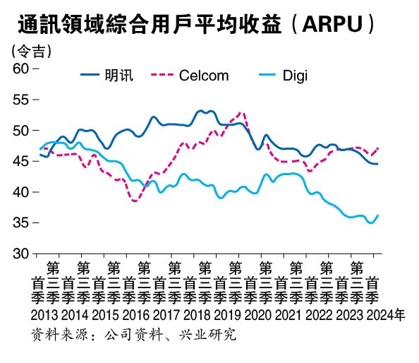 5G僵局待最后竞争者打破