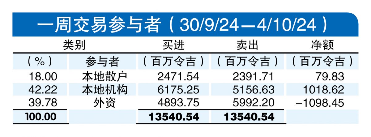 7日见报////资金流向 | 外资净卖11亿