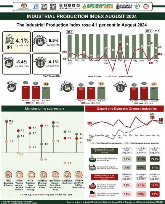 8月IPI （简短版）