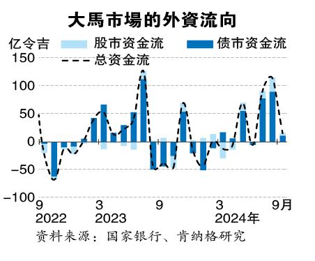 9月股债市净买额猛降100亿 外资套利购兴减