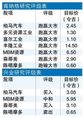 9月跌18％ 需求仍强劲  全年汽车销量料超76.5万辆