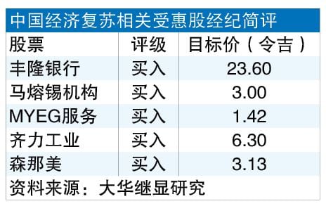 中下猛药救市•经济复苏有望  马商品出口公司最受惠