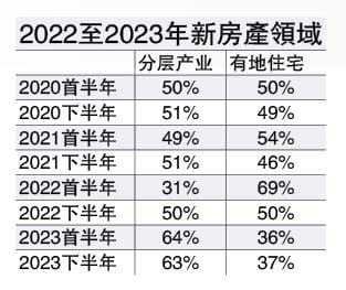 产业情报 14/10见报