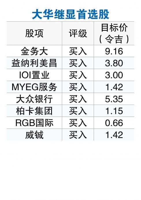 助吸资振经济  预算案料惠及马股汇