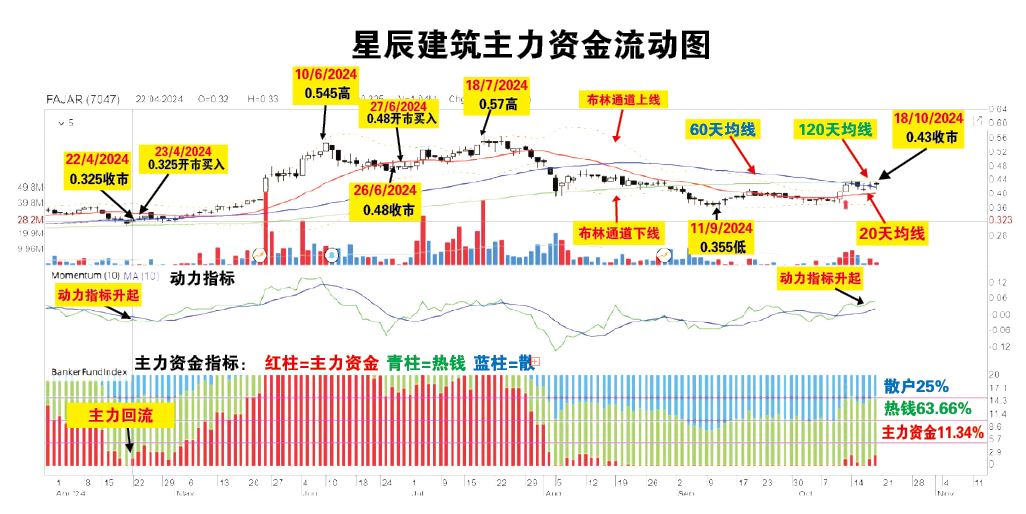 吴继宗 | 星辰建筑伺机试探57仙