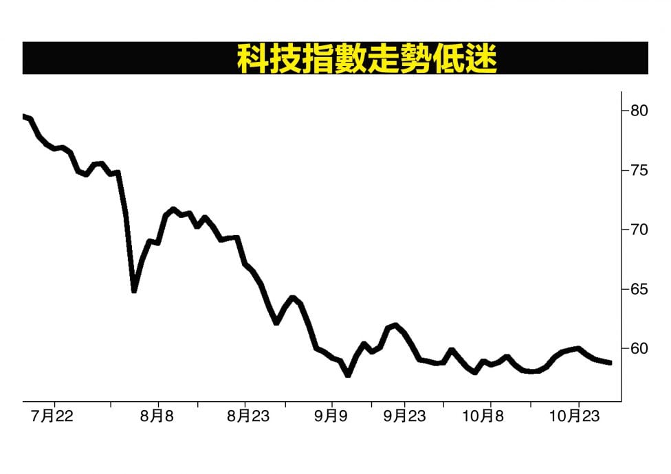 多重利好加持  科技股具反弹潜能