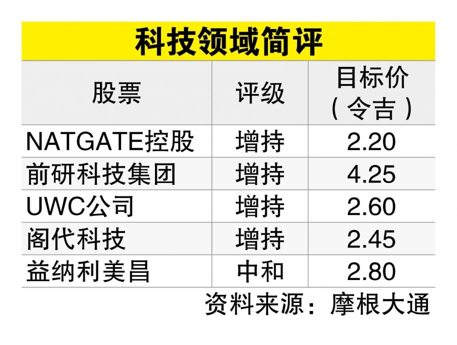 多重利好加持  科技股具反弹潜能