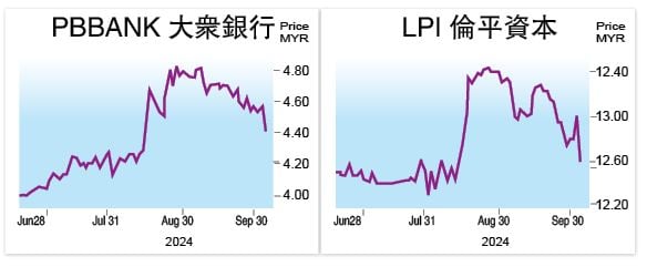 大众银行购伦平资本正面  分析：实现协同效应挑战大