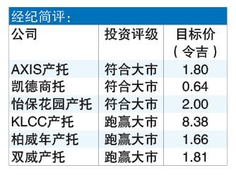 奢侈品大战 TRX难撼KLCC柏威年