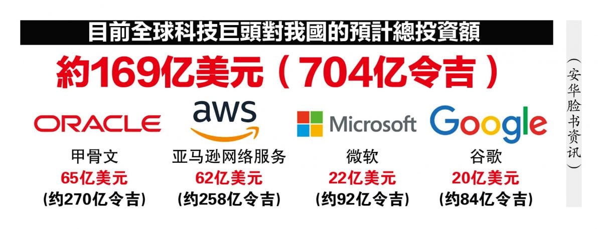 建云端服务满足需求 甲骨文豪掷大马270亿