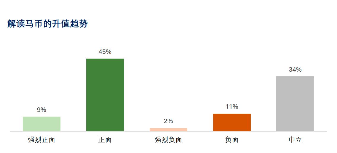 总裁信心指数