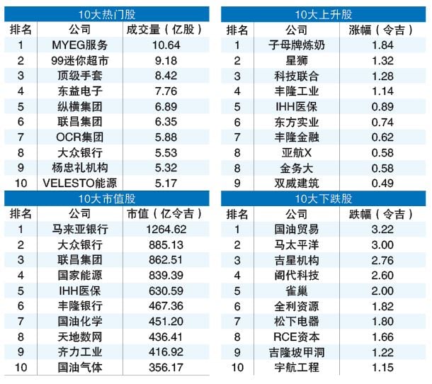 投资广场 7-10见报  9月龙虎榜