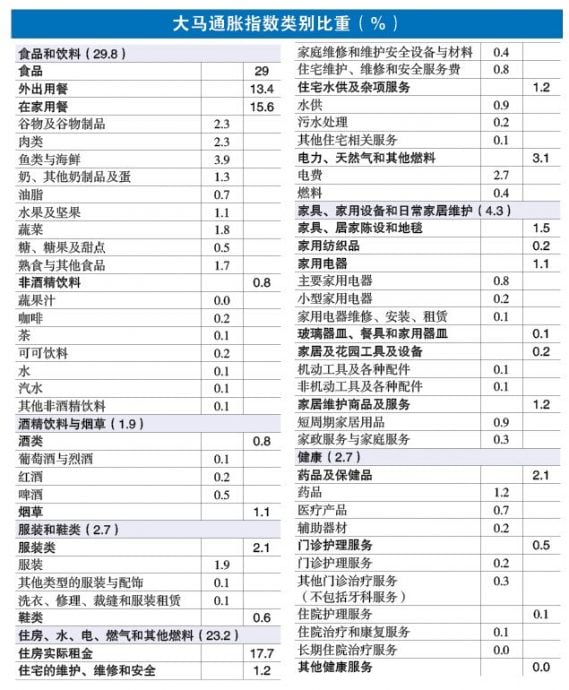 投资广场 经济有感我无感系列2 7-10见报