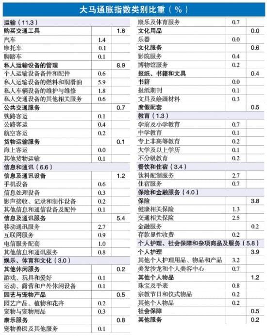 投资广场 经济有感我无感系列2 7-10见报