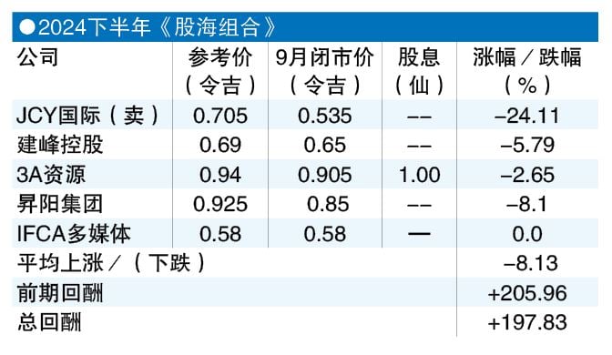 投资广场 股海捞月 7-10见报