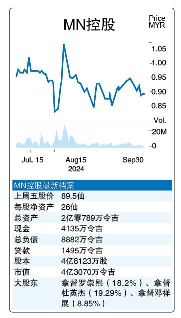 投资广场 股海捞月 7-10见报