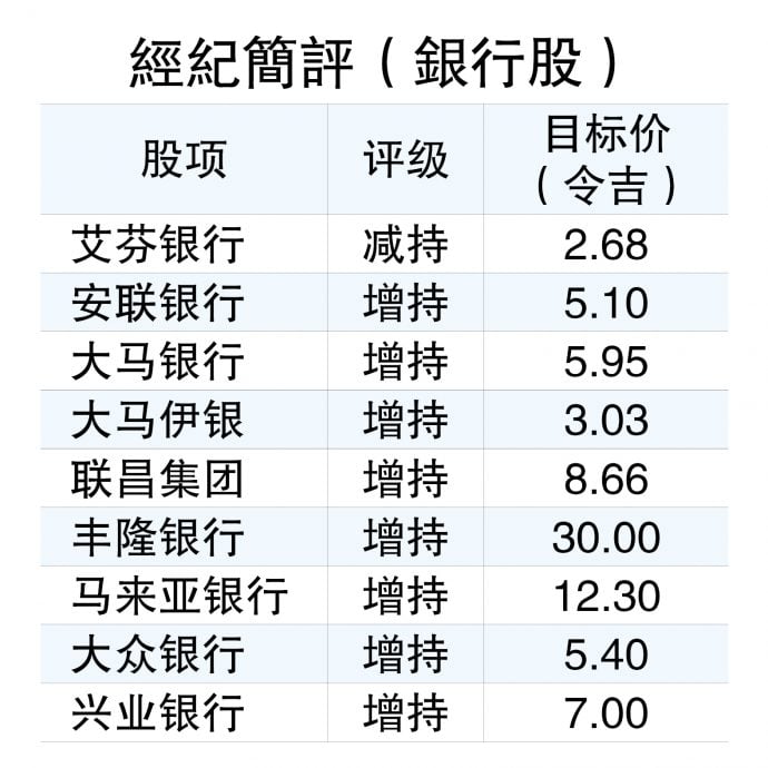 拨备料大幅回拨  银行盈利看高一线