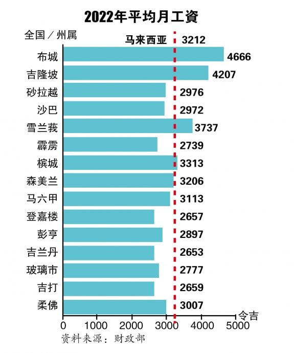 提升工人技能  增强薪资竞争力