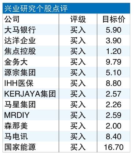 末季料更波动  宜采保守投资策略