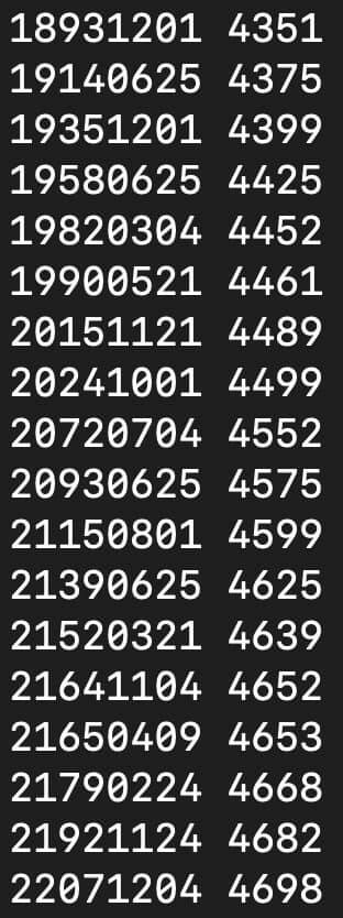 本世纪仅4次！“20241001是完全平方日” 下次要等48年