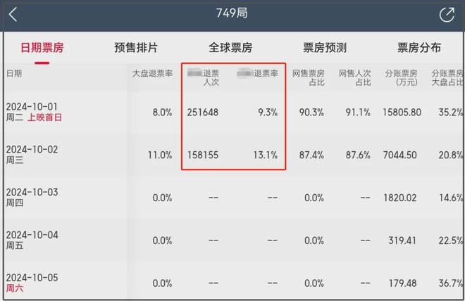 王俊凯新戏逾40万人退票 网吁严查近4亿投资内幕