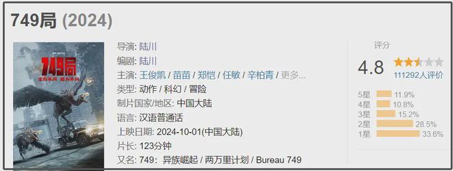 王俊凯新戏逾40万人退票 网吁严查近4亿投资内幕