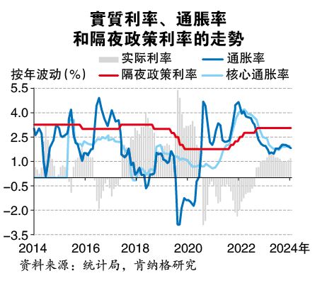 经济学家：政府管控物价奏效  全年通胀率下修至1.8%