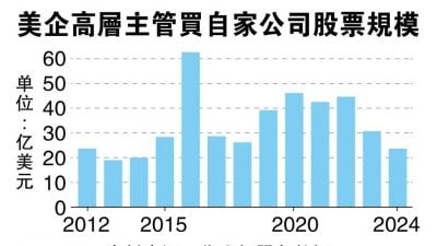 美股高歌  企業高層大賣自家股套現