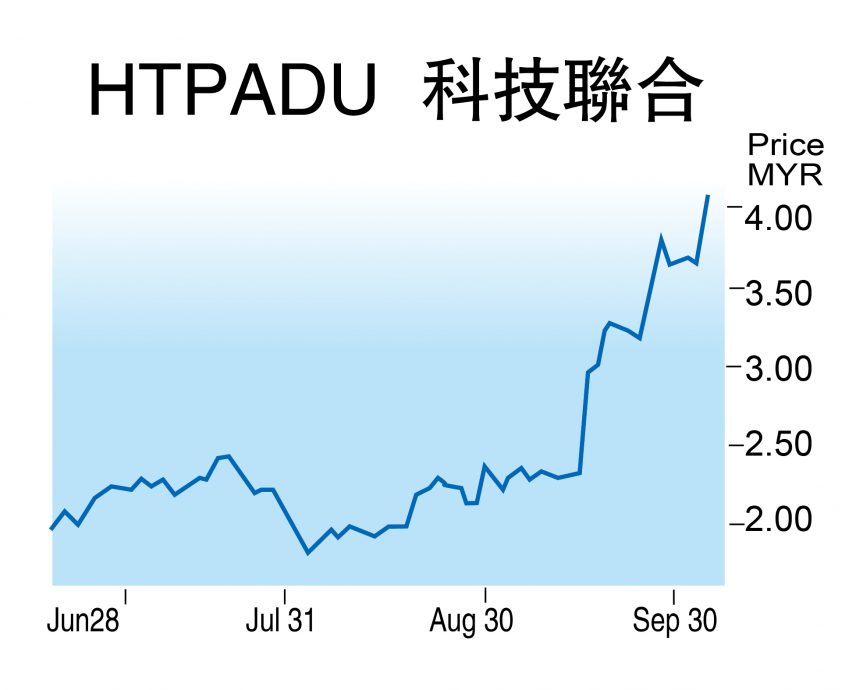 股价暴涨12％遭质询  科技联合:不知情