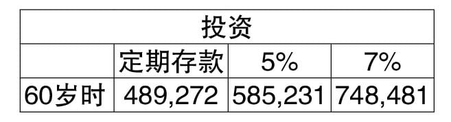 财富问诊 14/10见报