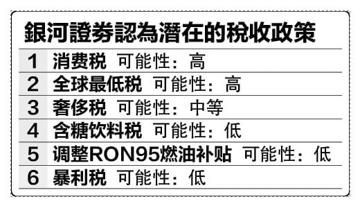 (财经封面头条) 经济学家：明年财赤恐难达标  应重启GST