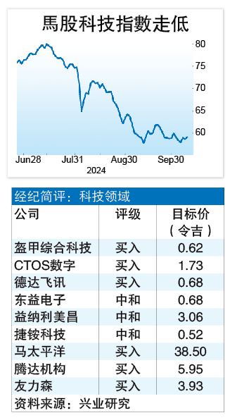 需求复苏 估值诱人  科技领域明年料稳健回升