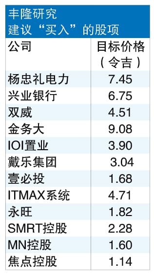 马美利差收窄有助吸资 115亿资金料流入马股