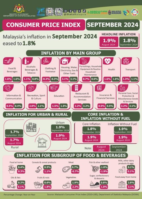 （网络版）9月CPI