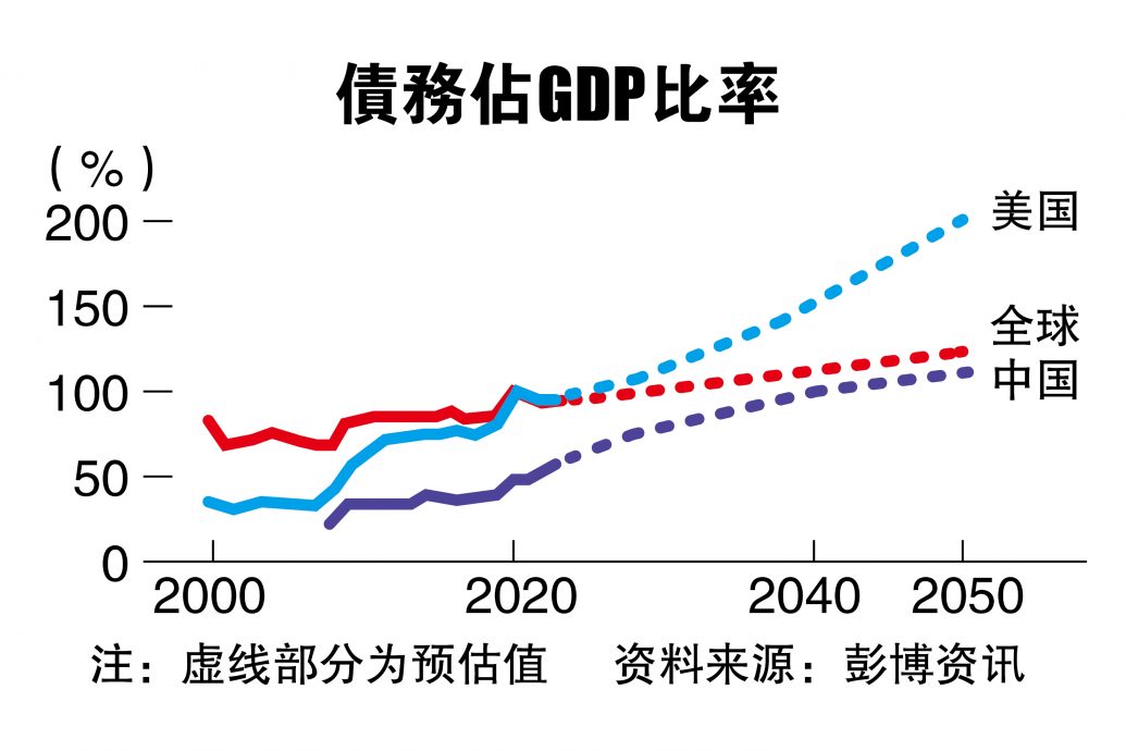 IMF世银年会没庆功派对  地缘政治和债务两大难题棘手