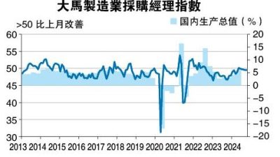 10月製造業PMI持平  標普：末季仍低迷