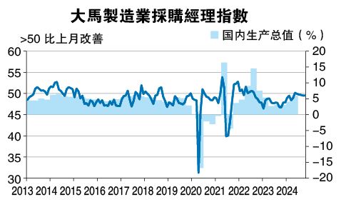 10月制造业PMI持平49.5点  标普：末季营运仍低迷