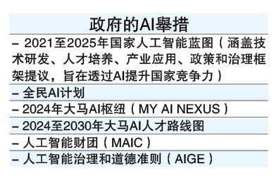 25/11见报   不够AI的我们 （第一篇）